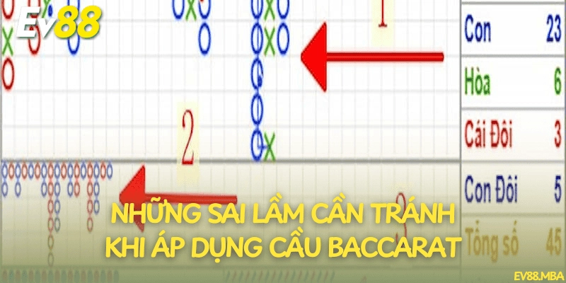 Những sai lầm cần tránh khi áp dụng cầu Baccarat